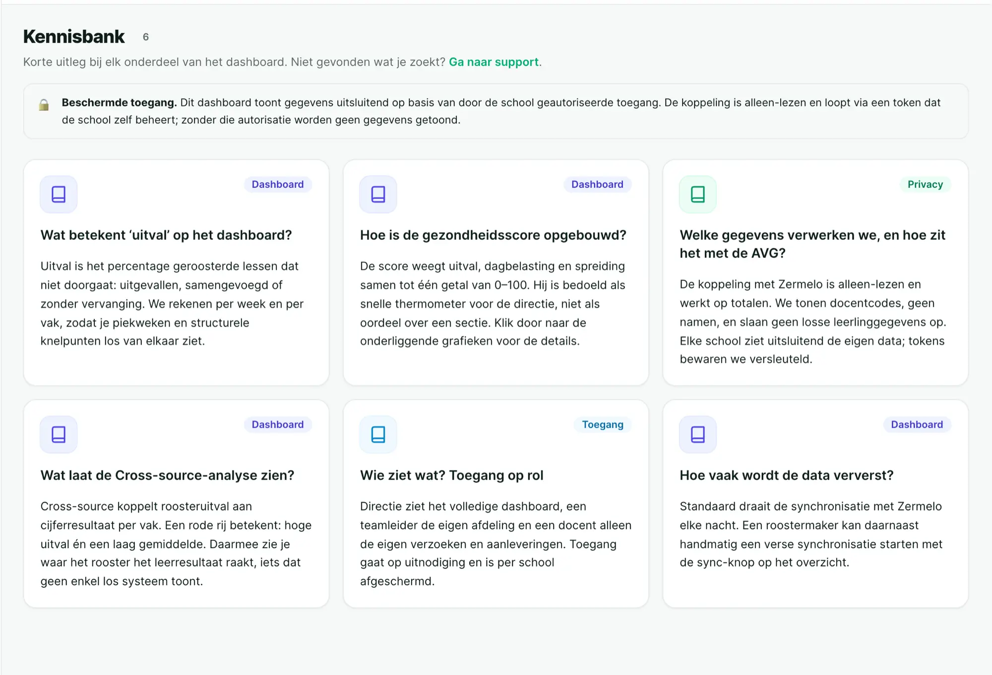De kennisbank in het dashboard met uitleg per onderdeel